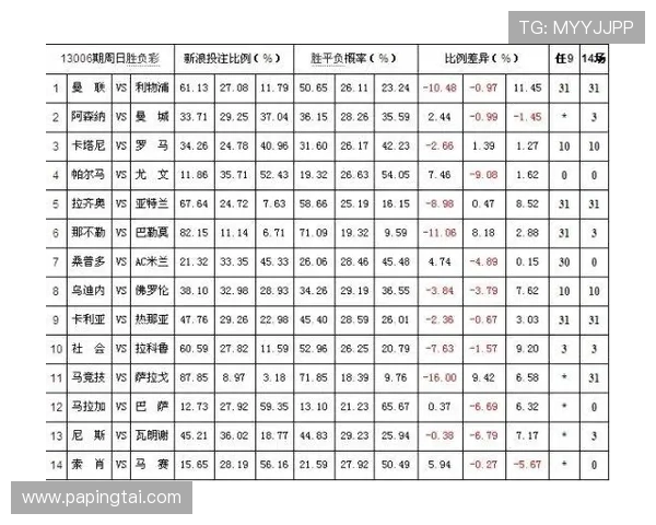 掌握百家乐庄家补牌条件的关键因素及常见误区,助你在游戏中做出更明智的决策