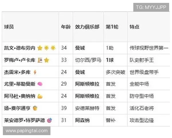 2026年世界杯比利时VS伊朗比赛关键球员表现及赛后技术统计分析